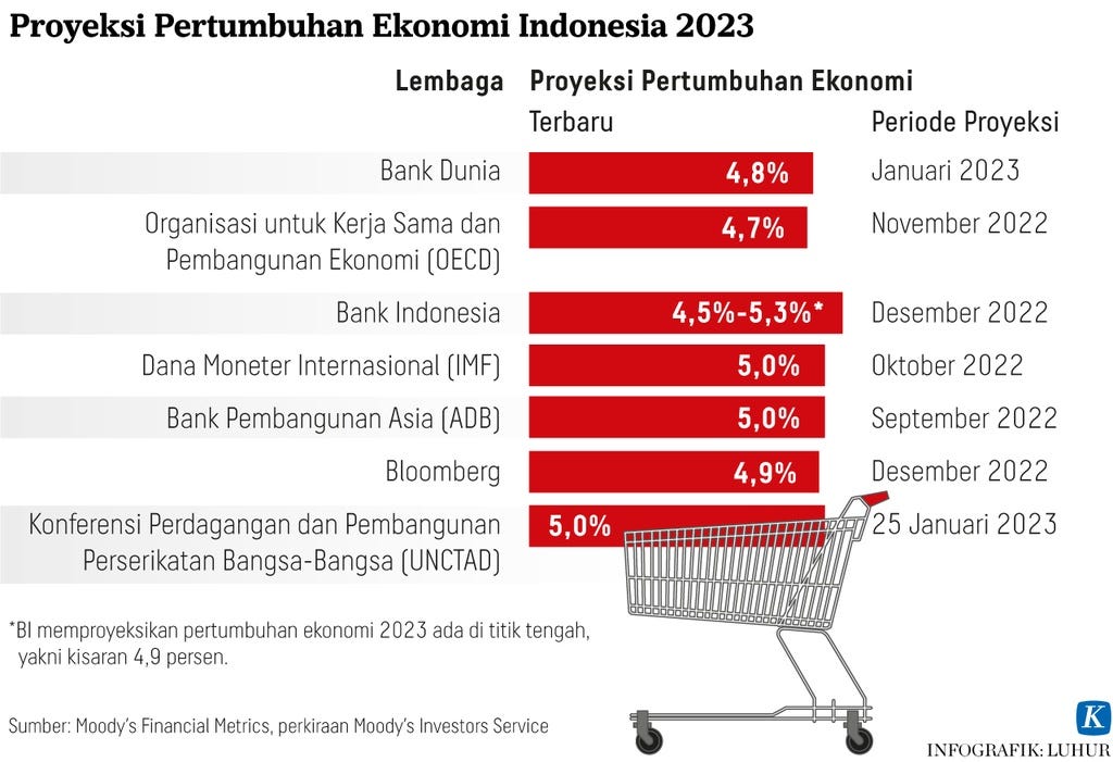 Bagaimana mengatasi dampak resesi global terhadap perekonomian indonesia