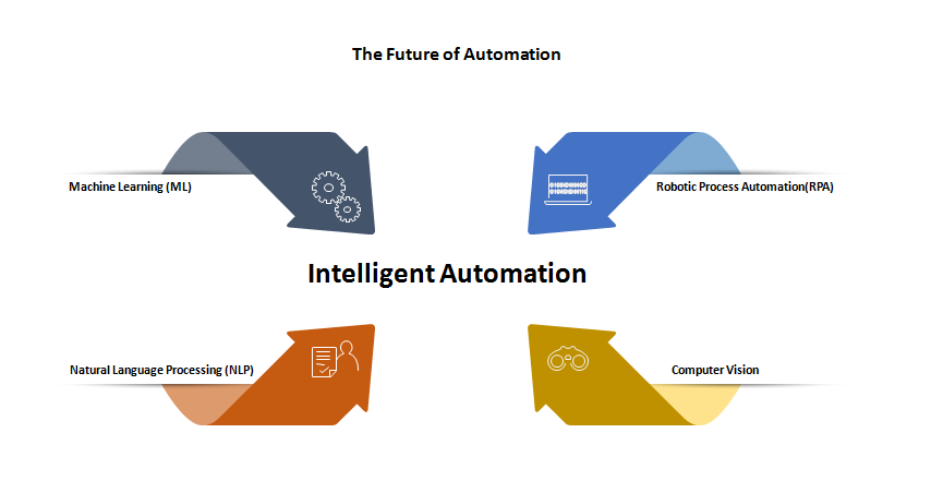 AI-powered automation