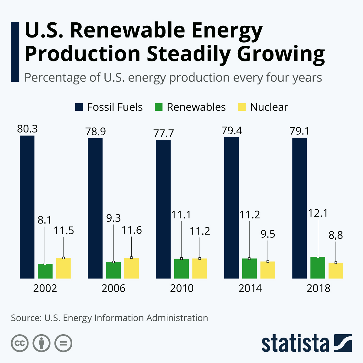 Comparing the land use requirements of different renewable energy technologies