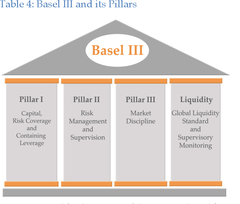 Basel Accords