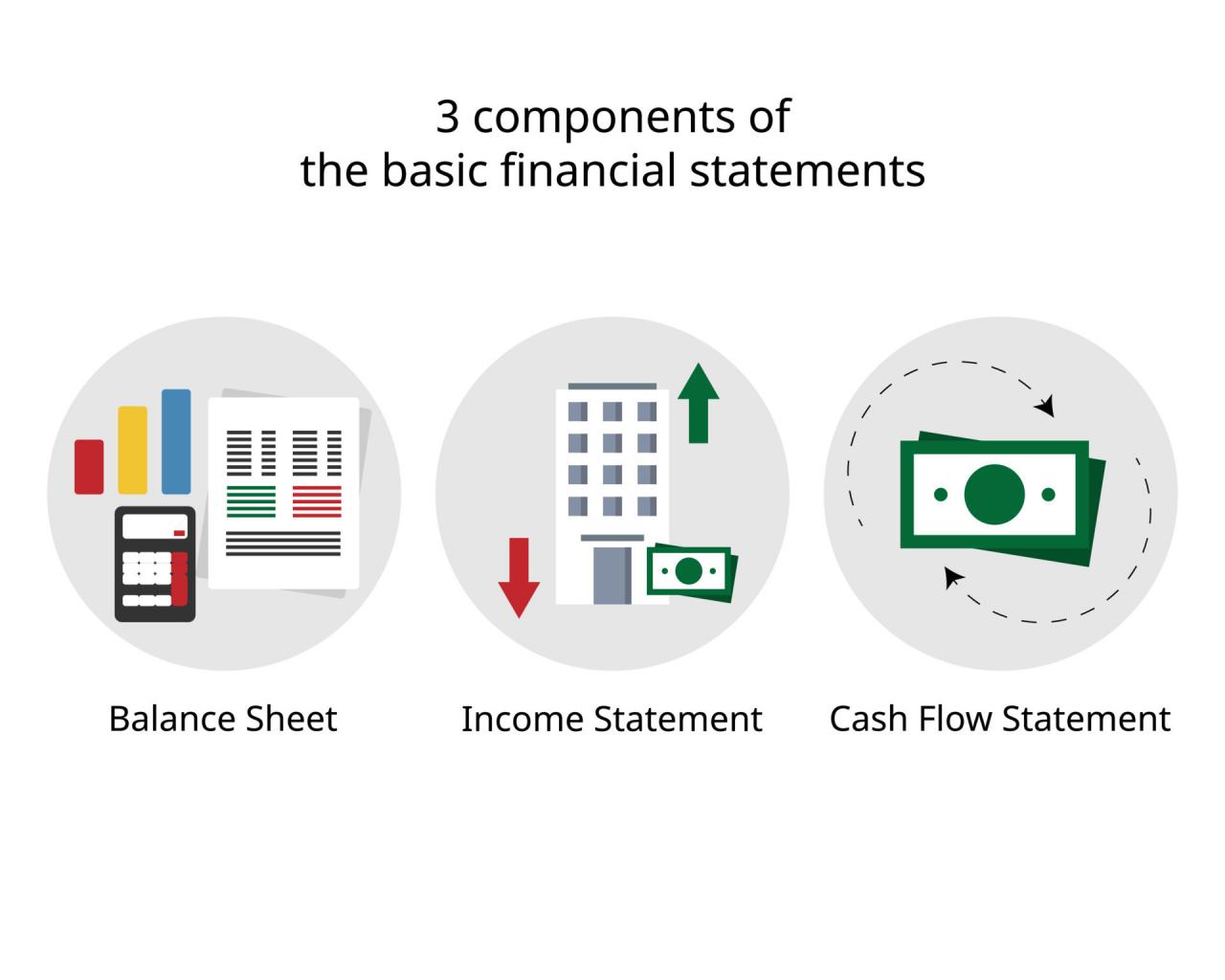 Financial Statements