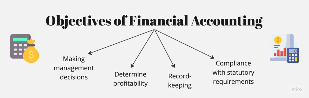 Financial Accounting