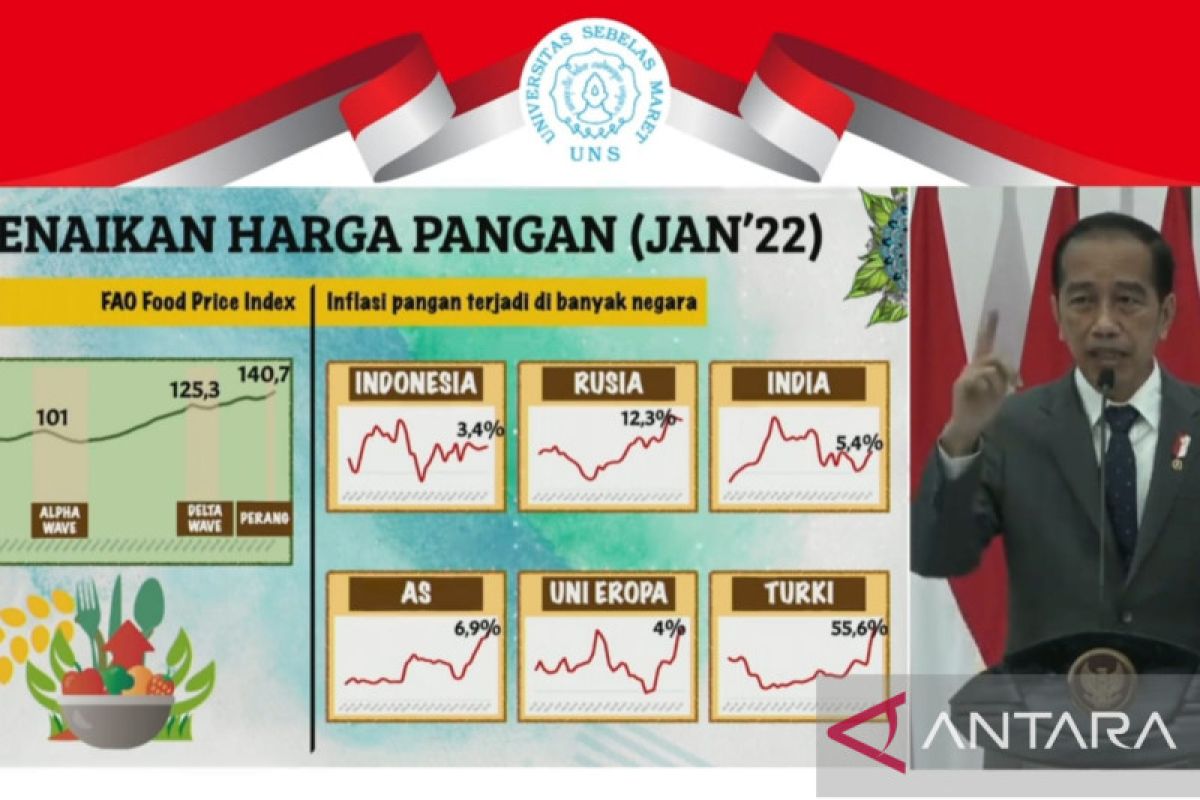 Dampak kebijakan pemerintah terhadap harga pangan di Indonesia