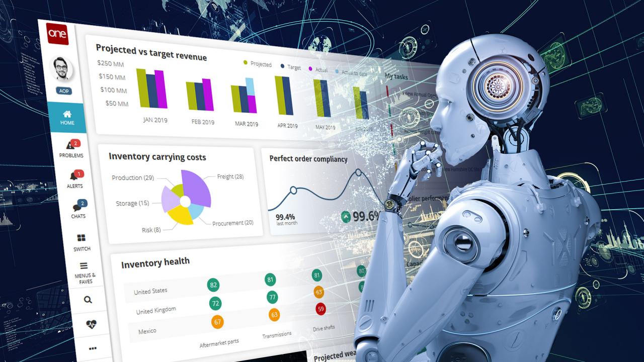 AI in supply chain