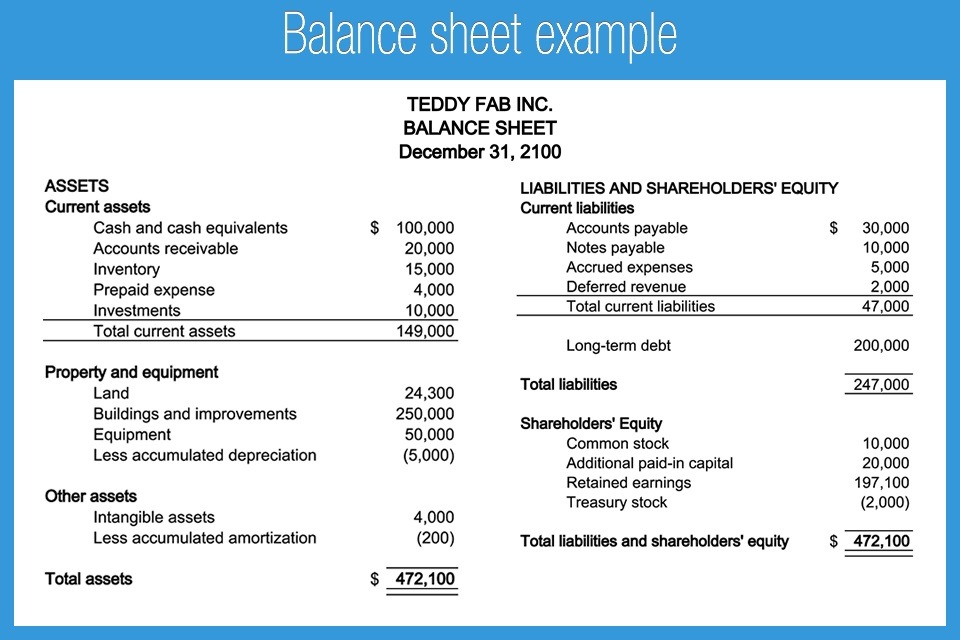 Balance Sheet