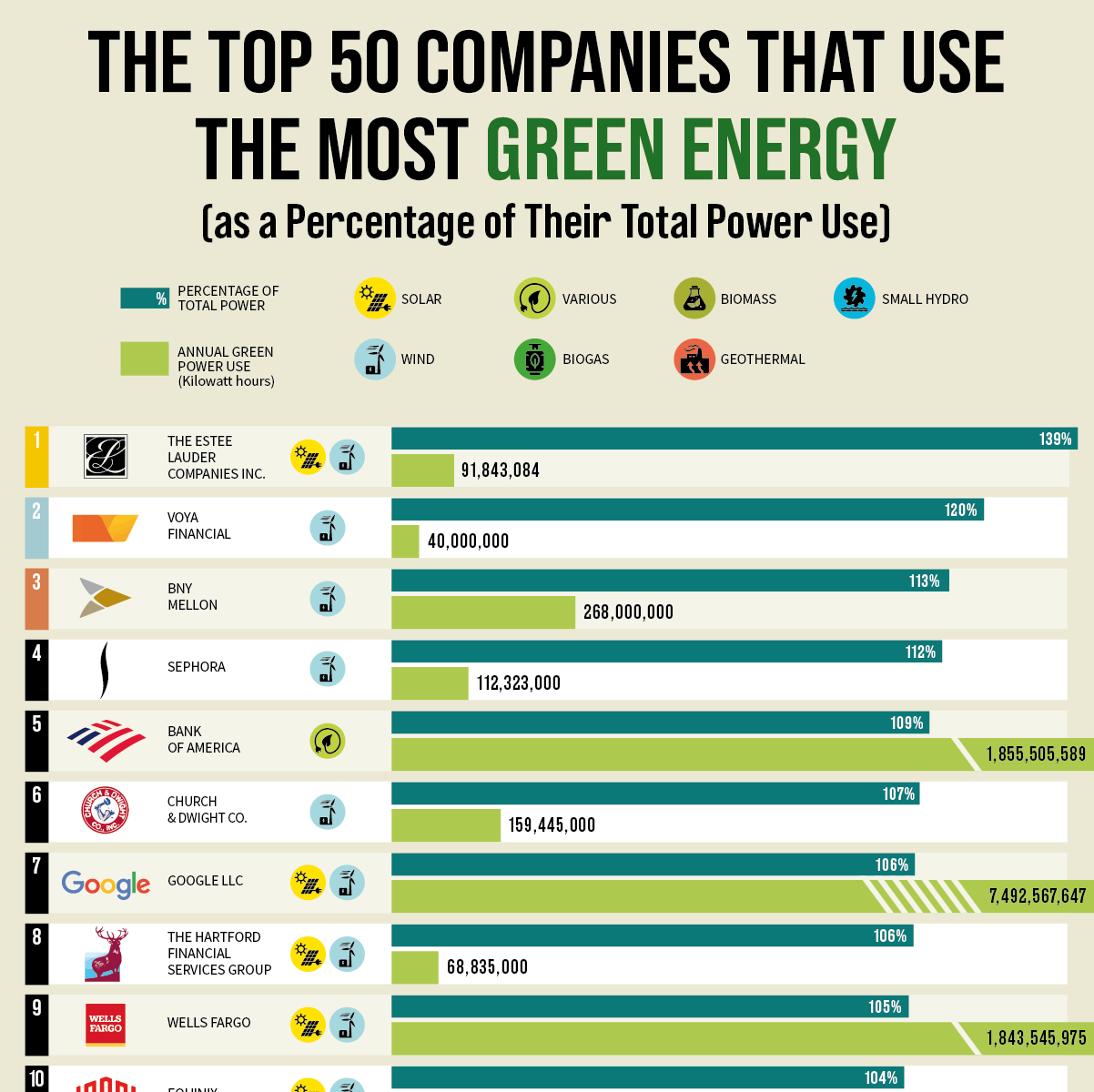 How to invest in green energy companies with strong ethical standards