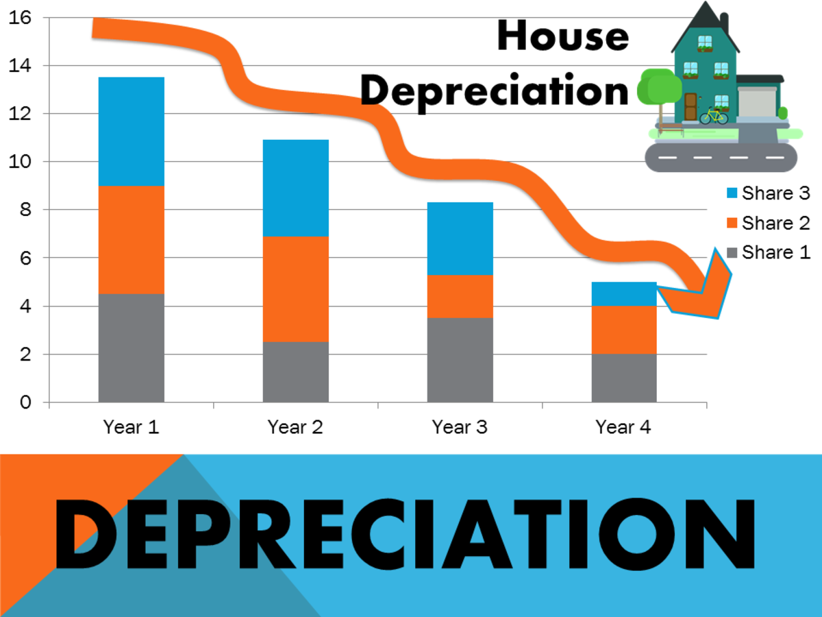 Depreciation Methods