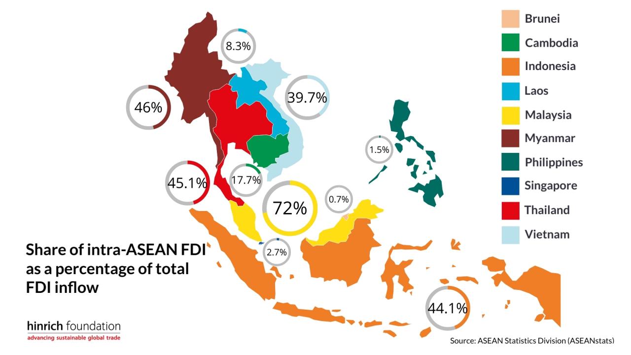 Pengaruh investasi asing terhadap pertumbuhan ekonomi Indonesia